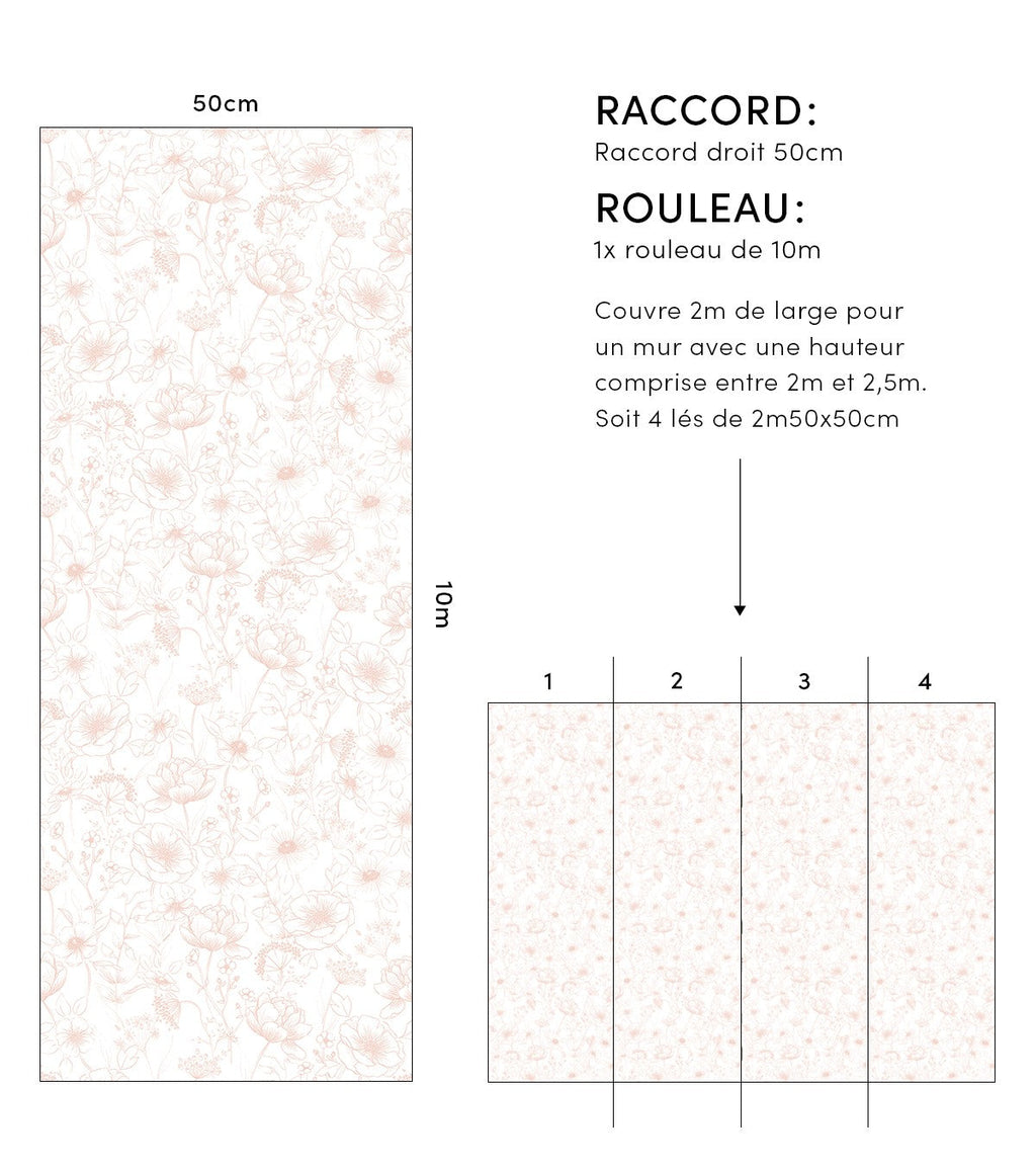 BOTANY - Papier peint enfant - Motif fleurs